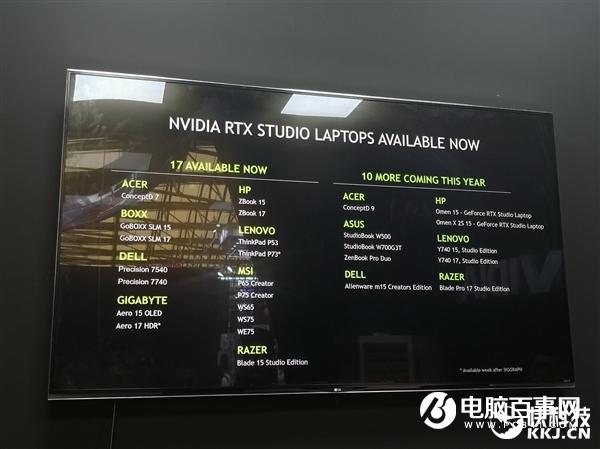 NVIDIA:144FPS才是游戏流畅度标准、游戏创作两不误