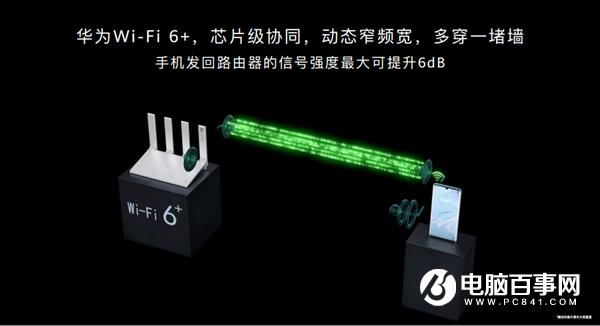 Wi-Fi 6路由跃入凡间!华为路由AX3最低只要199