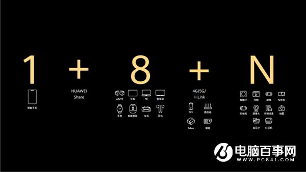 Wi-Fi 6路由跃入凡间!华为路由AX3最低只要199