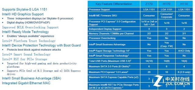 Skylake珊珊来迟Intel酷睿六代i5-6600K和i7-6700K对比评测