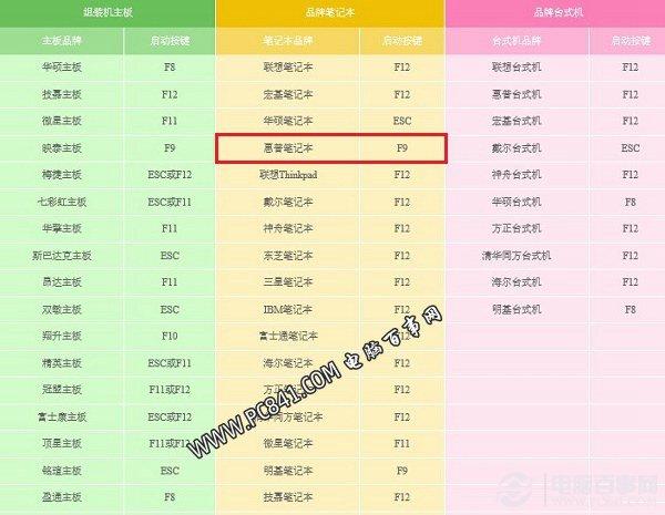 惠普笔记本怎么设置U盘启动 惠普笔记本进入bios的方法