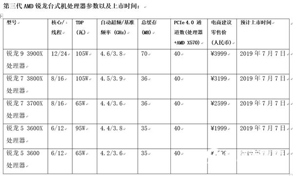 AMD雄起！锐龙处理器销量连续10个月超越Intel酷睿