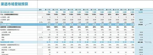 Excel 2019表格操作技巧汇总 一秒钟轻松制作各种表格