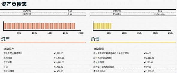 Excel 2019表格操作技巧汇总 一秒钟轻松制作各种表格