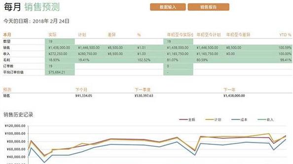 Excel 2019表格操作技巧汇总 一秒钟轻松制作各种表格