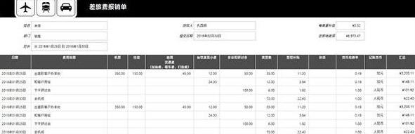 Excel 2019表格操作技巧汇总 一秒钟轻松制作各种表格