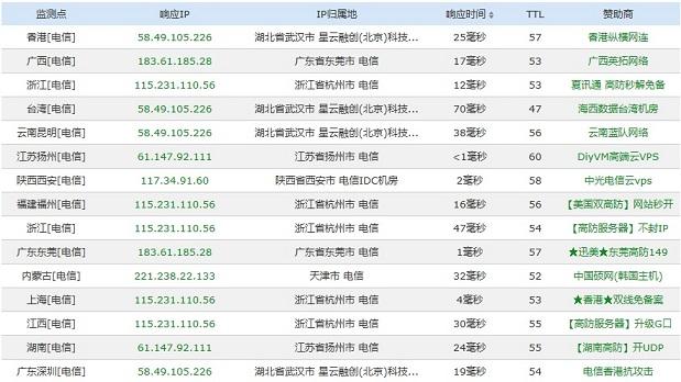 怎么看网站有没开启CDN 测试网站全国访问速度方法