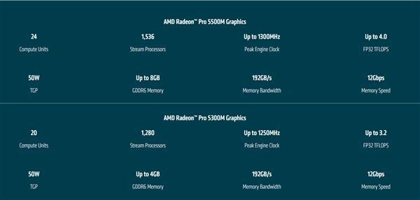 AMD发布Radeon Pro 5500M/5300M显卡：为MBP定制 功耗大降