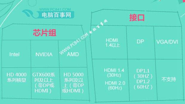 4K显示器配什么显卡？