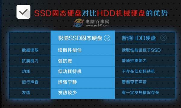 笔记本和台式机的固态硬盘一样吗?