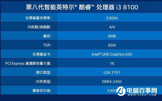i3 8100和i5 8400哪个好?八代i3 8100对比i5 8400的区别