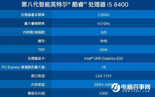 i3 8100和i5 8400哪个好?八代i3 8100对比i5 8400的区别