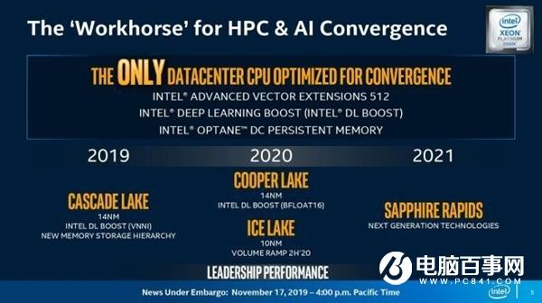 Intel否认服务器CPU延期：10nm Ice Lake至强2020下半年推出