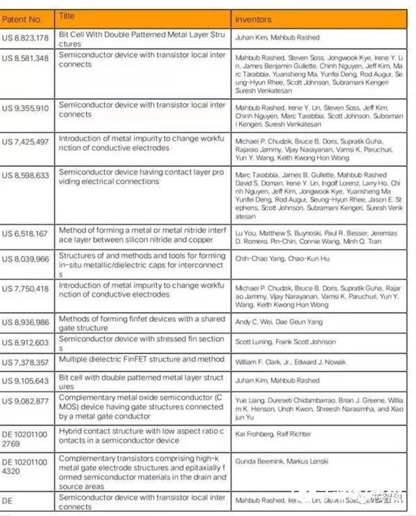 GlobalFoundries起诉台积电侵犯16项专利：苹果/高通/NVIDIA等19家厂商受牵连