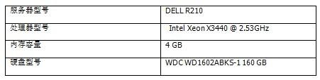 Linux性能几何 从数据对比看系统差距