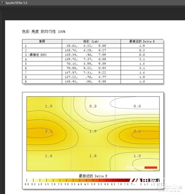 三星玄龙骑士G9上手:电竞显示器“超大杯”来了