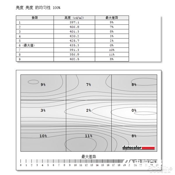 三星玄龙骑士G9上手:电竞显示器“超大杯”来了