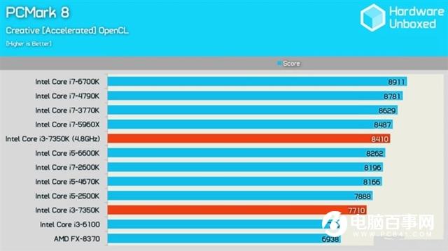 Intel i3-7350K怎么样 Inteli3-7350K评测