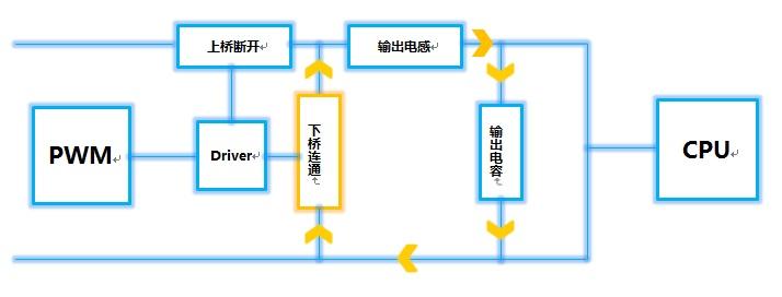 怎么看主板几相供电？电脑主板供电相数知识扫盲