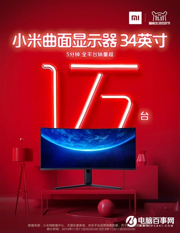 小米：34英寸曲面显示器5分钟销量1万台