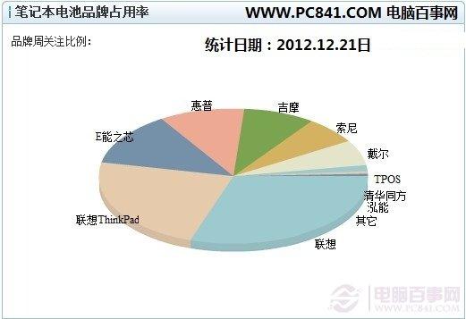 笔记本有移动电源吗 笔记本移动电源哪个牌子好？