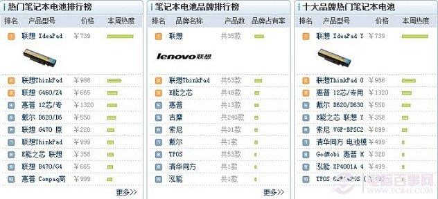 笔记本有移动电源吗 笔记本移动电源哪个牌子好？