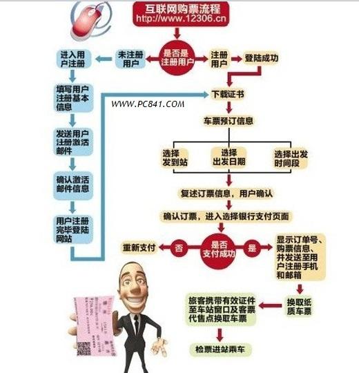 12306激活邮件收不到怎么办？
