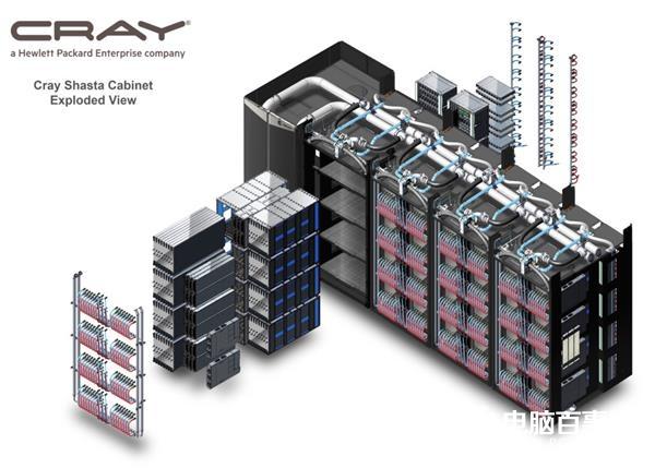 每秒200亿亿次浮点运算！AMD为美国能源部打造全球最快超算