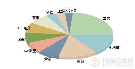 显卡什么牌子好 小谈显卡哪个牌子好