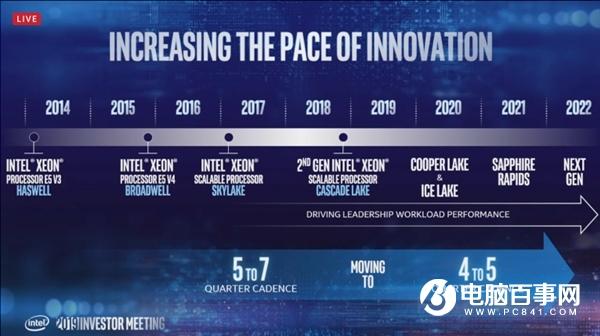 Intel至强加速:四五个季度更新一代 10nm Ice Lake已出样