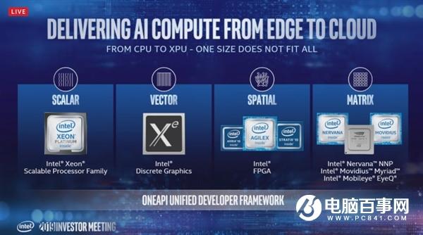 Intel至强加速:四五个季度更新一代 10nm Ice Lake已出样