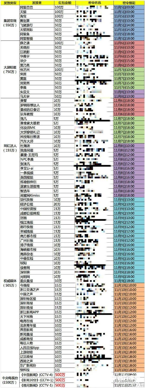 2016天猫双11红包官方抢购攻略 淘宝天猫双11密令汇总