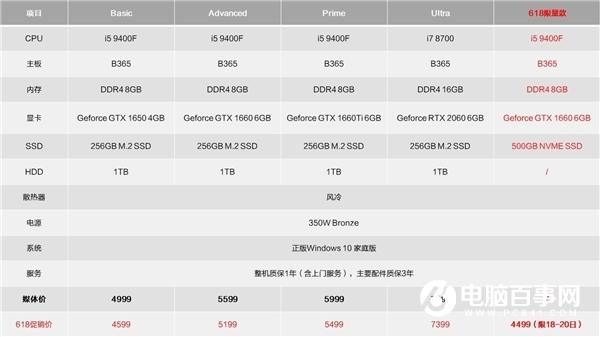 七彩虹发布首款游戏台式机Sigma M500：i5-9400F＋1660真甜