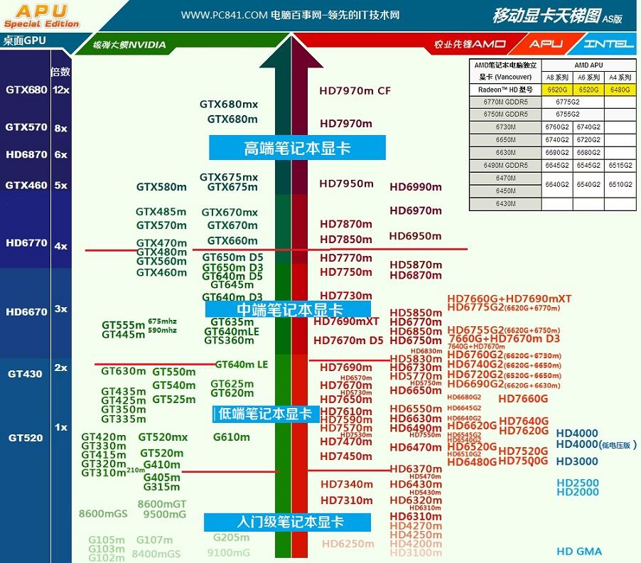 2013笔记本显卡天梯图 2013移动显卡天梯图