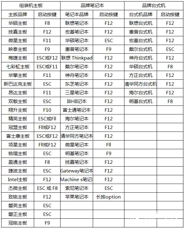 VT是什么意思 VT虚拟化怎么开启 在BIOS中开启VT教程