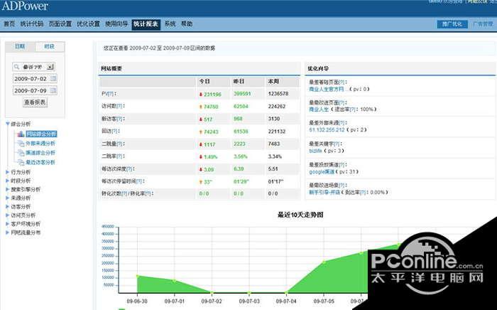 ADPower广告管理系统(Linux手动安装) 3.2截图
