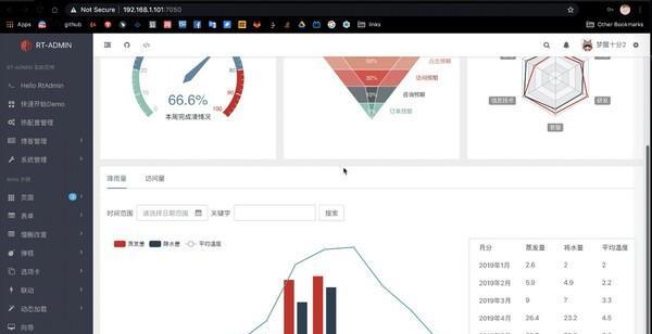 Ovine(管理系统模板)