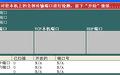 超速本机端口扫描器(PcSuper Scanner)截图
