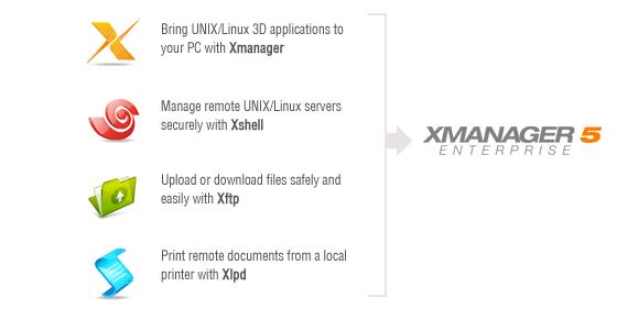 XmanagerEnterprise5(xshell) 6 官方版截图
