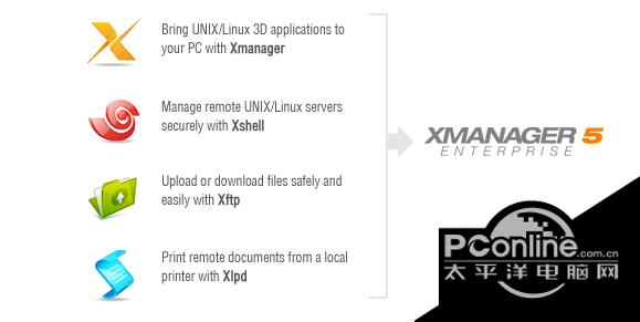 XmanagerEnterprise5(xshell) 6 官方版截图