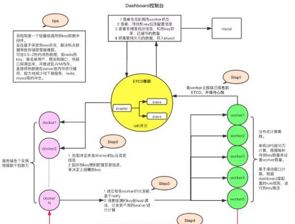 JD hotkey(京东轻量级热key探测框架)