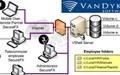 VShell Workgroup Server with FTPS截图