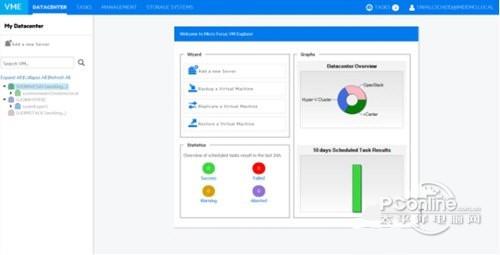 MicroFocus VMExplorer截图
