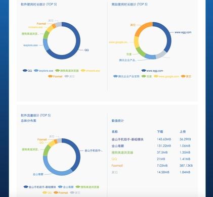 TimeOn云网管截图