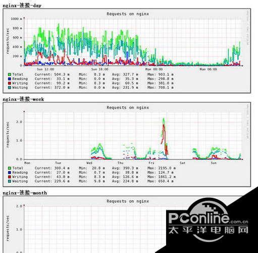 Nginx For Windows Development versions 1.7.8截图
