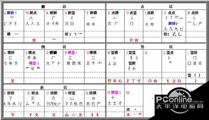 威普输入法极点版 6.011