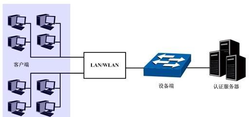 TP-LINK 802.1X客户端截图