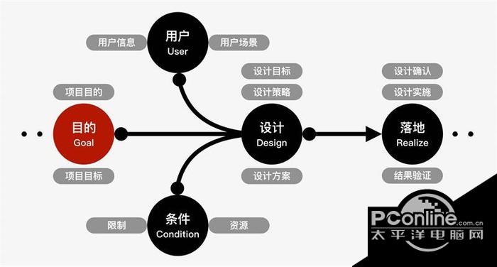 GUDCR模型工具截图
