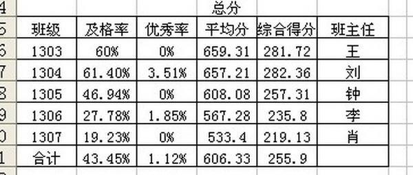EXCEL成绩统计1分钟截图