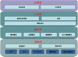 大华设备网络SDK(NetSDK) 3.46.2 32 位/64位版 大华设备网络SDK(NetSDK)